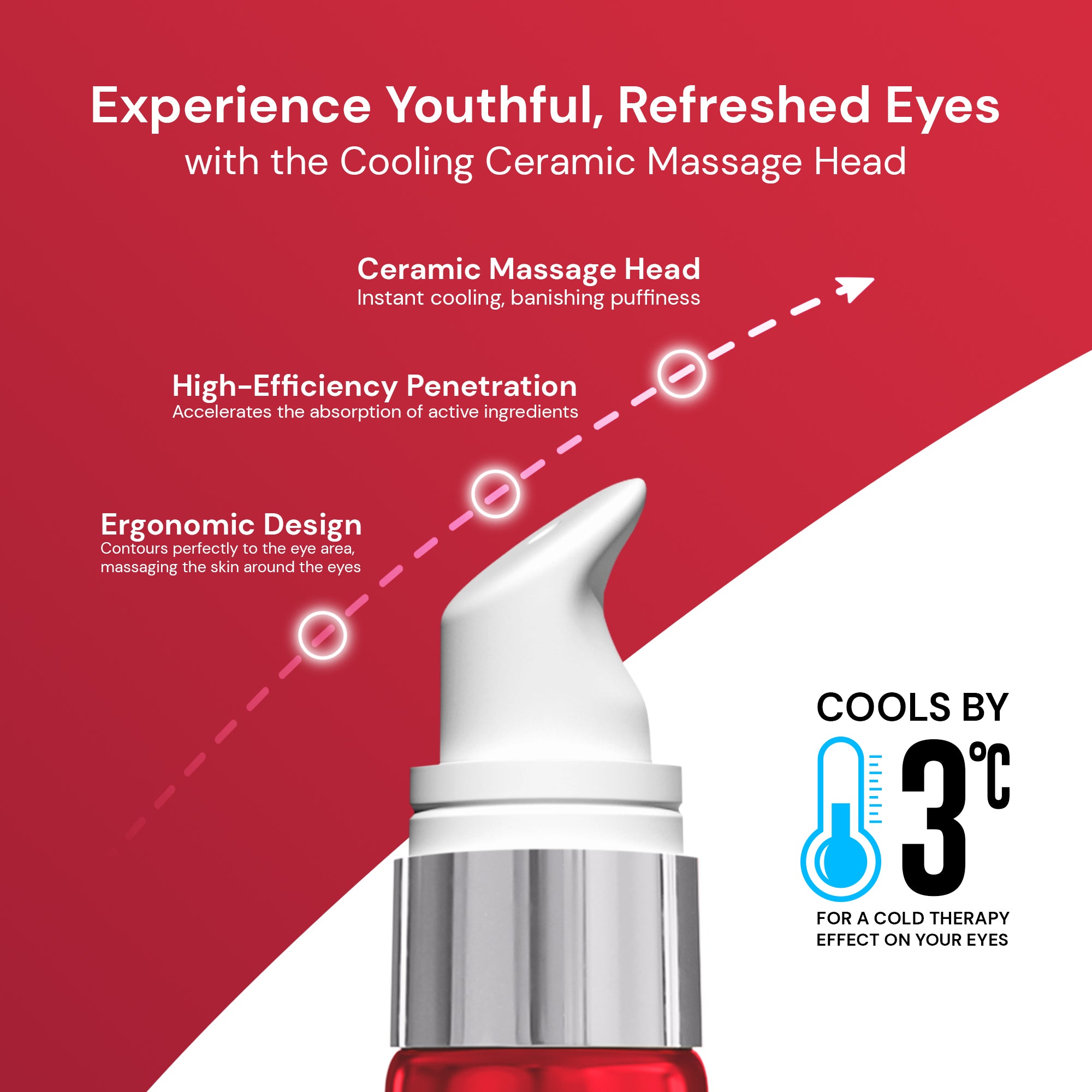 Retinol Eye Cream