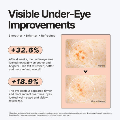 PDRN Peptide Under Eye Mask